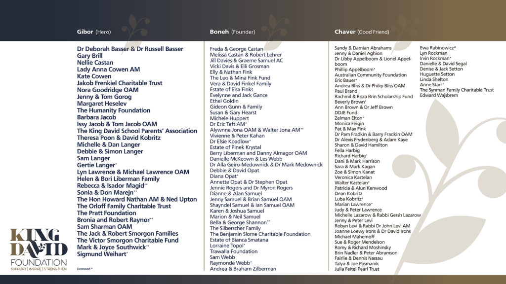 List of donors who have donated to the King David Foundation in the past few years.