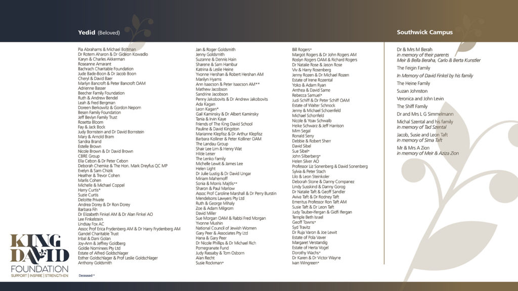 List of more donors who have donated to the King David Foundation in the past few years.